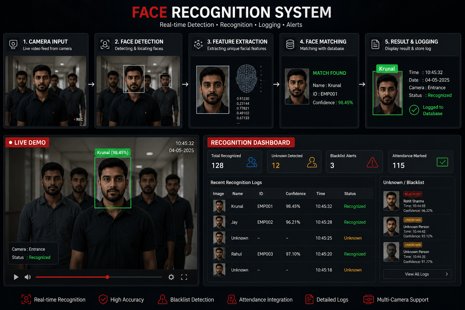 Face Recognition