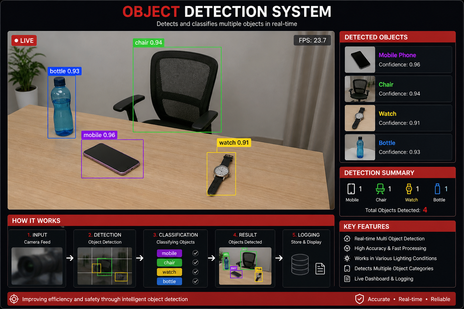 Object Detection